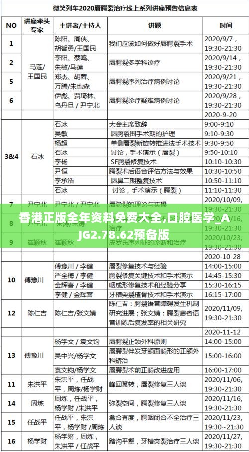 香港正版全年资料免费大全,口腔医学_AJG2.78.62预备版