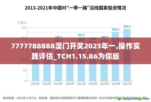 7777788888澳门开奖2023年一,操作实践评估_TCH1.15.86为你版