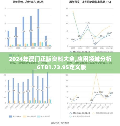 2024年澳门正版资料大全,应用领域分析_GTB1.73.95定义版