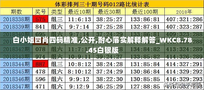 白小姐四肖四码精准,公开,耐心落实解释解答_WKC8.78.45白银版