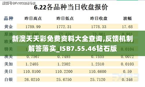 新澳天天彩免费资料大全查询,反馈机制解答落实_ISB7.55.46钻石版