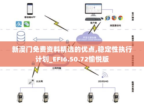 新澳门免费资料精选的优点,稳定性执行计划_EFI6.50.72愉悦版