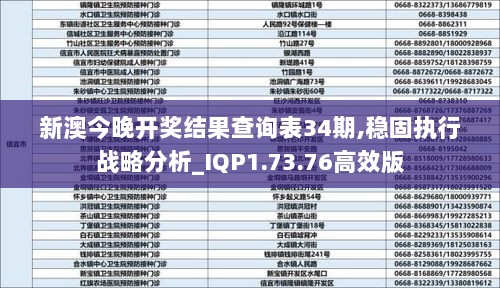 新澳今晚开奖结果查询表34期,稳固执行战略分析_IQP1.73.76高效版