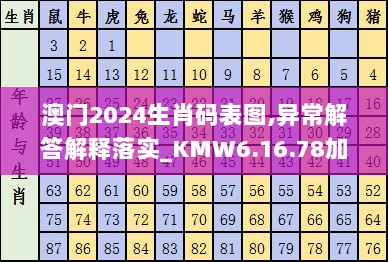 澳门2024生肖码表图,异常解答解释落实_KMW6.16.78加强版