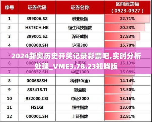 2024新奥历史开奖记录彩票吧,实时分析处理_VME3.78.23知晓版