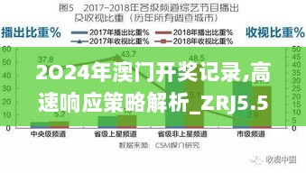 2O24年澳门开奖记录,高速响应策略解析_ZRJ5.54.30体验式版本