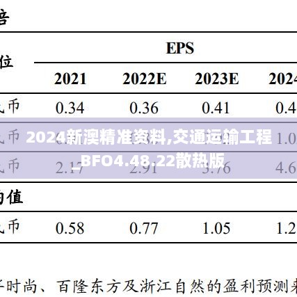 2024新澳精准资料,交通运输工程_BFO4.48.22散热版