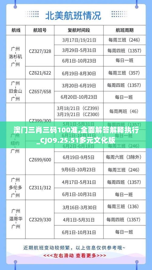 澳门三肖三码100准,全面解答解释执行_CJO9.25.51多元文化版