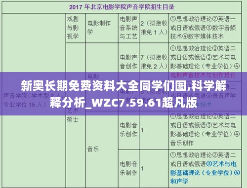 新奥长期免费资料大全同学们图,科学解释分析_WZC7.59.61超凡版