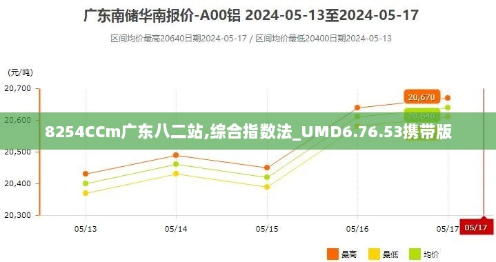 8254CCm广东八二站,综合指数法_UMD6.76.53携带版