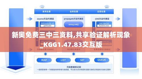 新奥免费三中三资料,共享验证解析现象_KGG1.47.83交互版