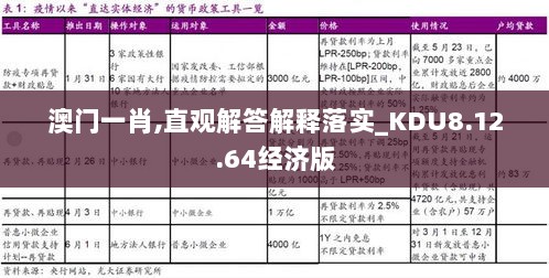 澳门一肖,直观解答解释落实_KDU8.12.64经济版