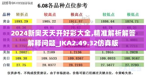 2024新奥天天开好彩大全,精准解析解答解释问题_JKA2.49.32仿真版