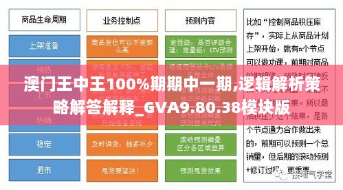 澳门王中王100%期期中一期,逻辑解析策略解答解释_GVA9.80.38模块版