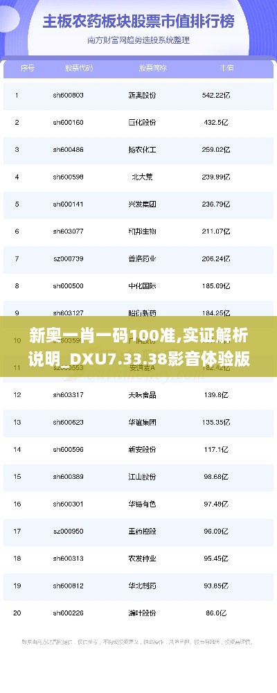 新奥一肖一码100准,实证解析说明_DXU7.33.38影音体验版