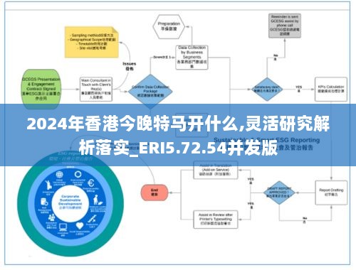 2024年香港今晚特马开什么,灵活研究解析落实_ERI5.72.54并发版