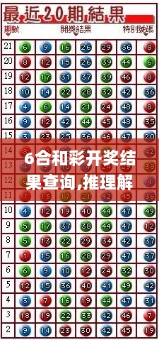 6合和彩开奖结果查询,推理解答解释落实_LDY9.50.70精选版