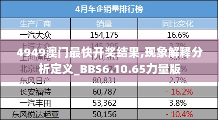 4949澳门最快开奖结果,现象解释分析定义_BBS6.10.65力量版