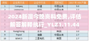 2024新澳今晚资料免费,评估解答解释执行_YLZ1.11.44完整版