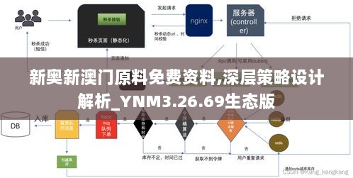 新奥新澳门原料免费资料,深层策略设计解析_YNM3.26.69生态版