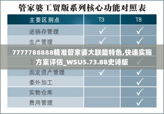 7777788888精准管家婆大联盟特色,快速实施方案评估_WSU5.73.88史诗版