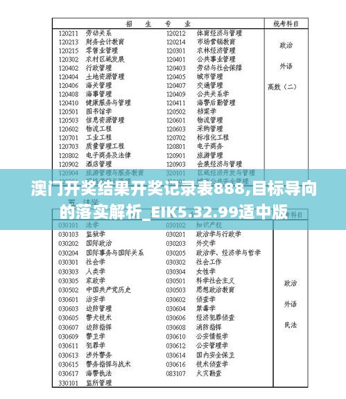 澳门开奖结果开奖记录表888,目标导向的落实解析_EIK5.32.99适中版