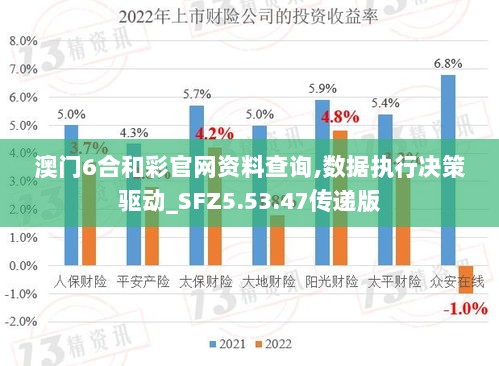 澳门6合和彩官网资料查询,数据执行决策驱动_SFZ5.53.47传递版