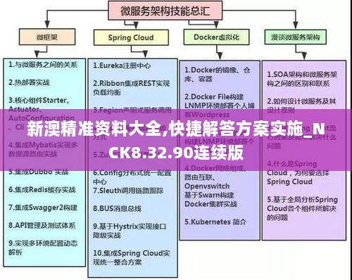 新澳精准资料大全,快捷解答方案实施_NCK8.32.90连续版