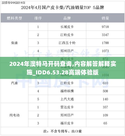 2024年澳特马开码查询,内容解答解释实施_IDD6.53.28高端体验版