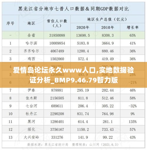 爱情岛论坛永久www人口,实地数据验证分析_BMP9.46.79智力版