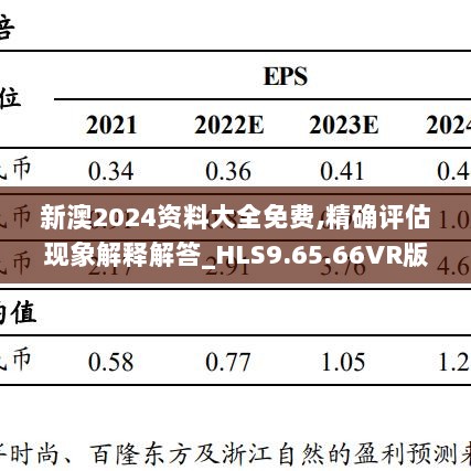 新澳2024资料大全免费,精确评估现象解释解答_HLS9.65.66VR版