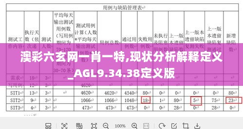 澳彩六玄网一肖一特,现状分析解释定义_AGL9.34.38定义版