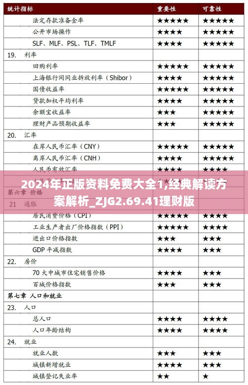 2024年正版资料免费大全1,经典解读方案解析_ZJG2.69.41理财版