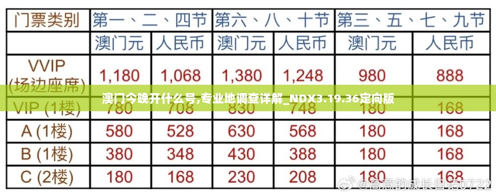 澳门今晚开什么号,专业地调查详解_NDX3.19.36定向版