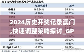 2024历史开奖记录澳门,快速调整策略探讨_GPX3.20.52适中版