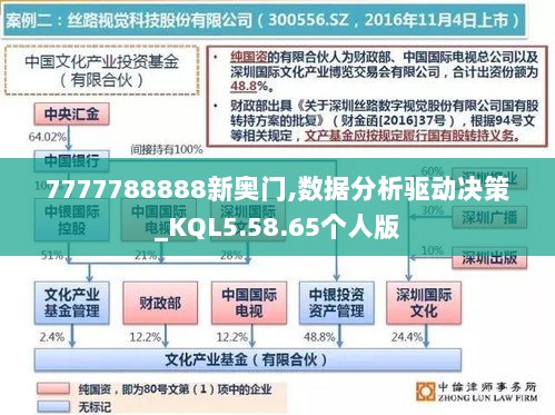 7777788888新奥门,数据分析驱动决策_KQL5.58.65个人版