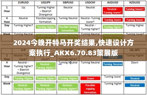 2024今晚开特马开奖结果,快速设计方案执行_AKX6.70.83策展版