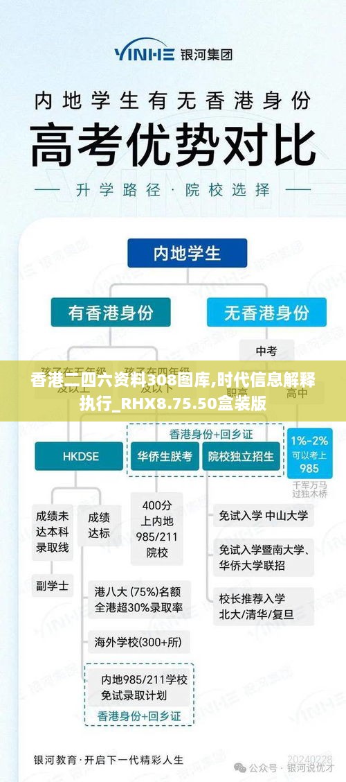 香港二四六资料308图库,时代信息解释执行_RHX8.75.50盒装版