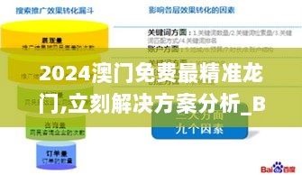 2024澳门免费最精准龙门,立刻解决方案分析_BZU9.44.24计算能力版