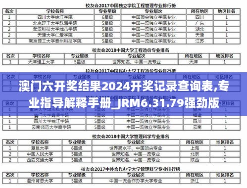 澳门六开奖结果2024开奖记录查询表,专业指导解释手册_JRM6.31.79强劲版