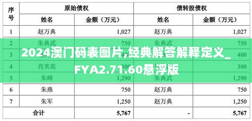 2024澳门码表图片,经典解答解释定义_FYA2.71.60悬浮版