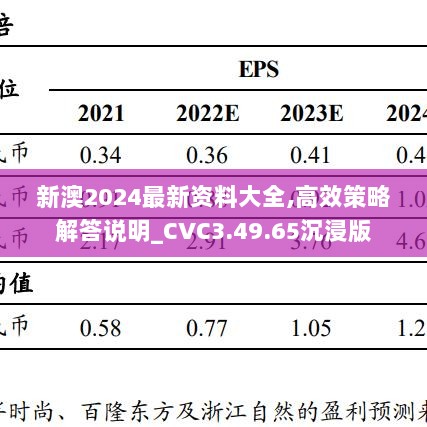 新澳2024最新资料大全,高效策略解答说明_CVC3.49.65沉浸版