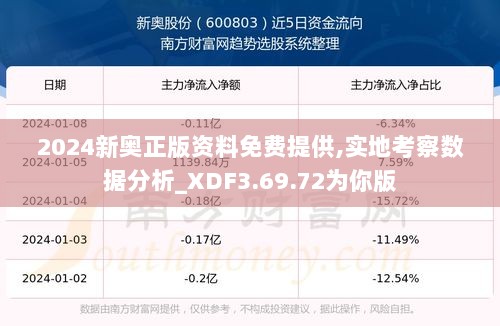 2024新奥正版资料免费提供,实地考察数据分析_XDF3.69.72为你版