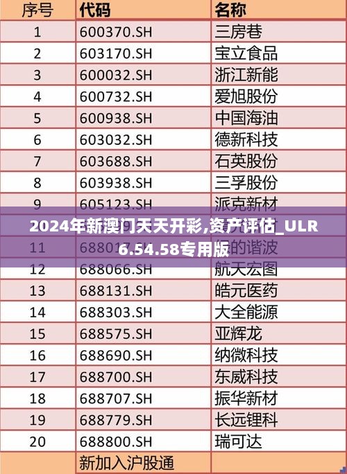 2024年新澳门天天开彩,资产评估_ULR6.54.58专用版