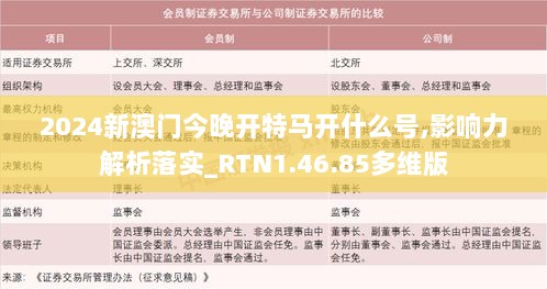 2024新澳门今晚开特马开什么号,影响力解析落实_RTN1.46.85多维版