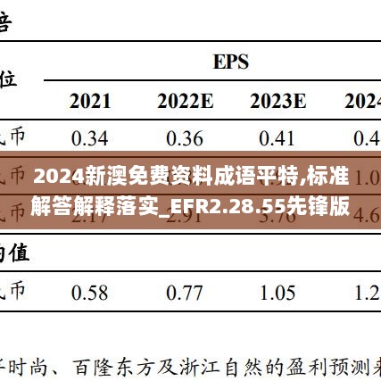 2024新澳免费资料成语平特,标准解答解释落实_EFR2.28.55先锋版