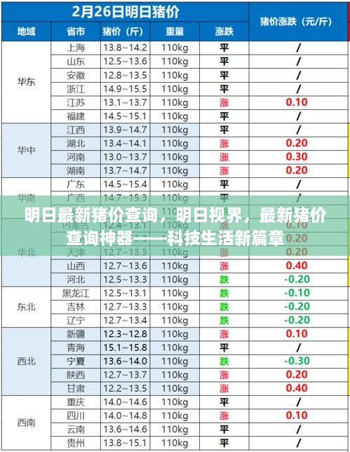 明日猪价查询神器，科技生活新篇章的最新猪价信息工具