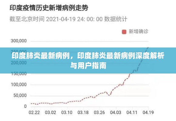 印度肺炎最新病例深度解析与用户指南