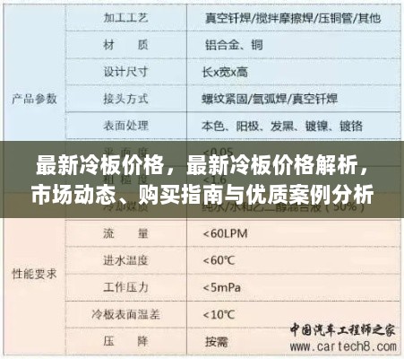 最新冷板价格解析，市场动态、购买指南与案例分析