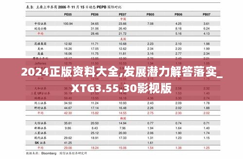 2024正版资料大全,发展潜力解答落实_XTG3.55.30影视版